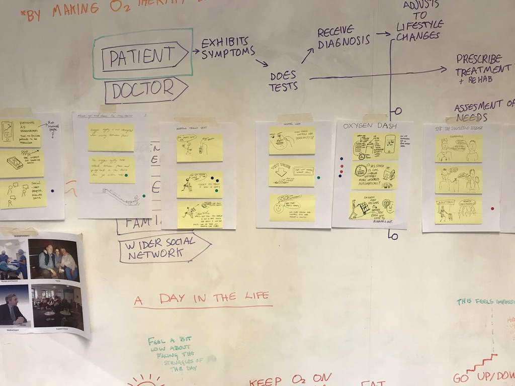 IPF project design sprint